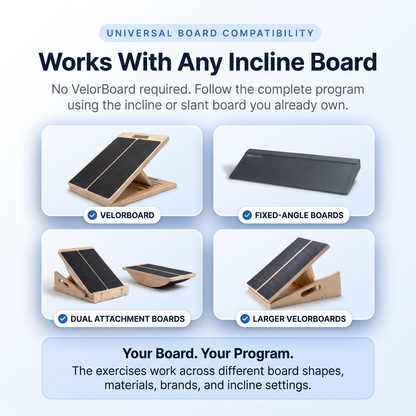 VelorBoard Personalized Video Training Program